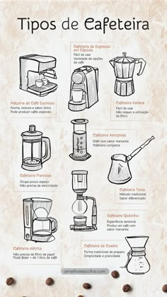 an image of coffee making process in spanish