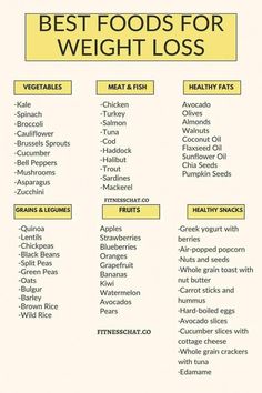 #LowCarbKetoDiet #BalancedDietPlan Almond Salmon, Salmon And Broccoli, Air Popped Popcorn, Best Fat Burning Foods, Banana Oats, Best Diet Plan, Chicken Avocado, Lose 50 Pounds, Healthy Fruits