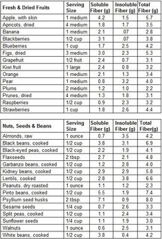 the table is full of different types of food