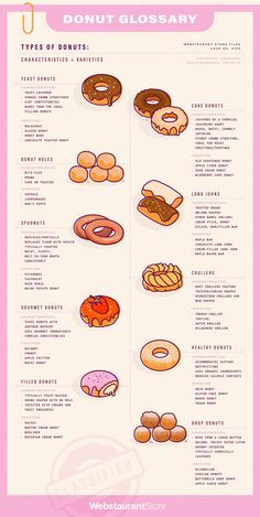 a poster with donuts on it that says donut glosssay and the words don't globsary