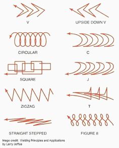 different types of lines and arrows