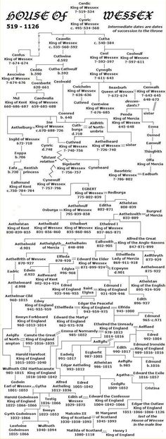 the house of messey family tree, with all its names in red and black