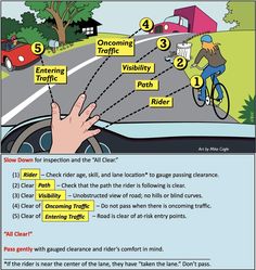 an image of a car driving down the road with instructions on how to use it