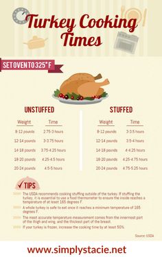 the turkey cooking times are shown in this info sheet, with instructions for how to cook it