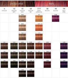 Copper Highlights On Brown Hair, Brown Hair Color Chart, Schwarzkopf Hair Color, Hair Color Guide, Red Hair Inspiration, Schwarzkopf Color