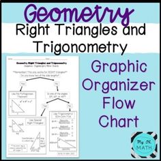 a graphic organizer with text that says, geometric right triangles and trigonometry