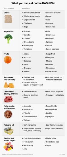 DASH Diet: Meal Plan, Food List, and Benefits High Blood Pressure Diet Meals, High Blood Pressure Diet, Heart Diet, Dash Diet, The Dash