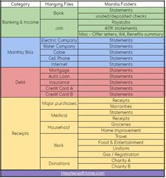 a table with different types of jobs and their roles in each job, including the number of