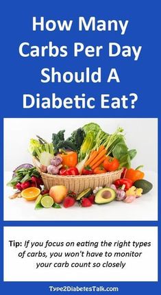 How many carbs per day for a diabetic - let's chat about what really works! Carbs Per Day, No Carb Diets, Food Lists, Diet Recipes, How Many, Meal Planning, Healthy Living, Healthy Eating, Nutrition