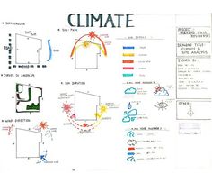 the diagram shows different types of climate