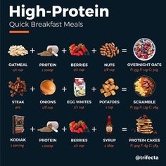 Exercise Essentials, High Protein Breakfast Ideas, Protein Breakfast Ideas, Food To Gain Muscle, High Protein Breakfast Recipes, High Protein Meal Prep, Breakfast Meals