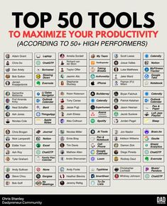 Chris Stanley on LinkedIn: The top 50 Productivity Tools (according to 50 high performers): I… | ... Book Review Template, Review Template, Social Media Automation, Stanley Tools, Life Hacks Computer, Online Business Tools, Leadership Management, Youtube Design, Business Models