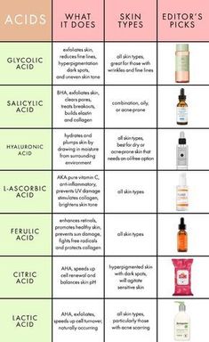 Your Complete Guide to Common Skin Care Acids #skincareroutine Skin Care Acids, Haut Routine, How To Exfoliate Skin, Face Skin Care, Skin Tips, Anti Aging Skin Products, Beauty Life, Aging Skin Care, Skin Care Products