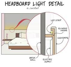 the diagram shows how to install a headboard light detail