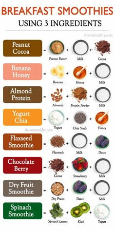 breakfast smoothies are the best way to start your day off right here is an info for