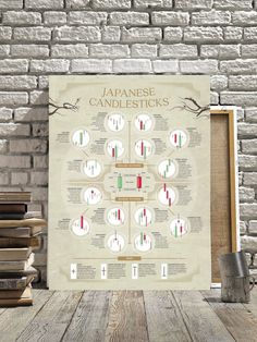 JAPANESE CANDLESTICKS TRADING poster Stock Market Poster, Market Poster, Candlestick Chart, Picture Frame Sizes, Trading Quotes, Option Strategies, Visual Aid, Japanese Rice, Financial Instrument