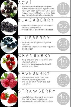 You Mirin? Acai Benefits, Benefits Of Berries, The Dash Diet, Dash Diet, The Dash, Healthy Tips, Health And Nutrition, Healthy Choices