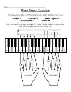 piano finger numbers worksheet with hands and fingers on the keyboard, which are labeled