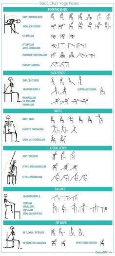 an instruction poster showing how to use the handrails for different types of lifts