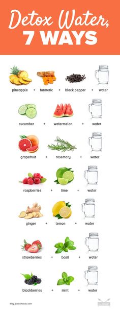 Detox Water // #detox #detoxwater #naturalbeauty #beautytips #fruits #vegetables #detoxdiet #water #infusedwater Watermelon Water, Healthy Detox Cleanse, Detox Waters, Rosemary Water, Mint Water, Lemon Diet