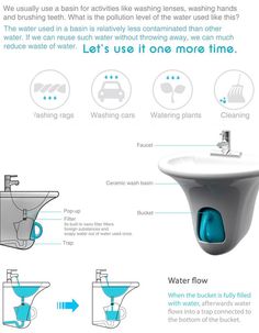 the instructions for how to use a hand wash basin