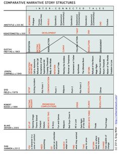 a diagram showing the different types of native structures