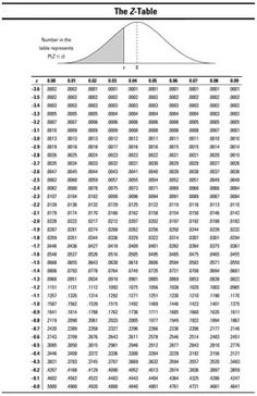 the table is shown with numbers and times for each individual item in order to be completed