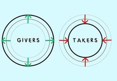 two circles with arrows pointing to the words givers and takers in each circle