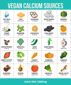 Vegan Calcium Sources, Calcium Sources, Vegan Calcium, Vegan Facts, Healthy Remedies, Vegan Vitamins