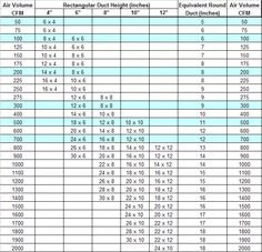 the table is full of numbers and measurements