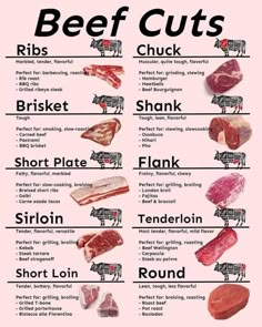 a poster with different types of beef cuts and their corresponding meats are labeled in the following words