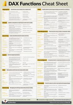 a poster with instructions on how to use the dax functions