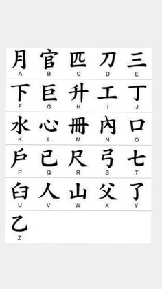 the chinese characters are written in different languages