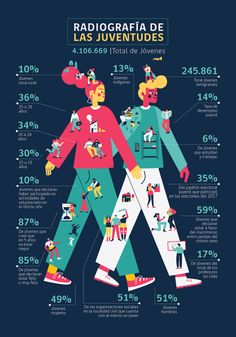 an info poster with people walking in different colors and sizes, including the words radiographia de las juventudes