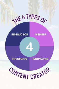 the four types of content creator infocustor, inspirer, influener, innovator