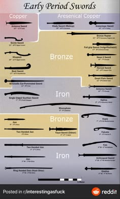 an info sheet with different types of swords