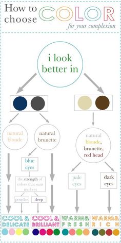 Olive Green And Blue Outfit, Mode Tips, Seasonal Color Analysis, Color Me Beautiful, Deep Winter, Brunette To Blonde, Color Analysis, Dark Teal, Season Colors