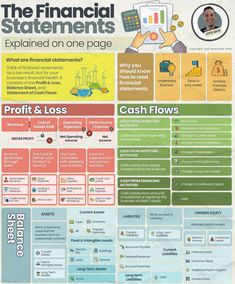 the financial statements poster is shown