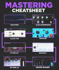 the different types of mixing equipment are shown in this graphic above it's description