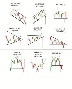 the different types of candles and candles with arrows pointing upwards to each other, including candles