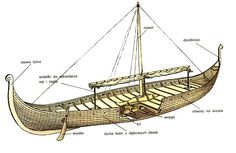 an image of a boat with parts labeled