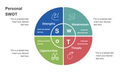 Personal SWOT Analysis Template Personal Swot Analysis, Social Comparison, Organizational Structure, Fashion Layout, Career Growth, Career Path, Templates Free Download