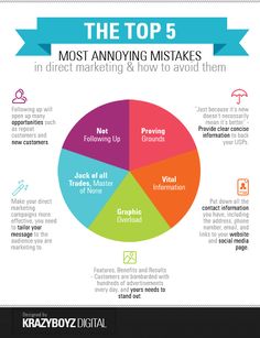 the top 5 most annoying tasks in marketing infographical design by kazeboozz digital