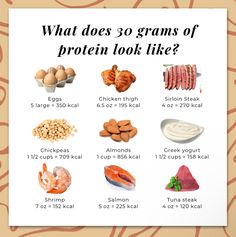 Listen girl, getting adequate protein can be the difference between building muscle, gaining strength, and staying functionally independent as you age, okay?? . If you’re struggling to get in enough protein, start by saving this post so, you have an idea of protein sources plus how much protein can provide 30+ grams. . Yes, protein takes a bit of planning and prep work. But, for myself and my clients, cooking protein rich meals and doubling those recipes gives me plenty of protein for a full ... How Much Protein Is In An Egg, Highest Sources Of Protein, Easy To Digest Protein, 50 Grams Protein Meals, Dietitian Instagram Post Ideas, 60g Protein Meals, 40 Grams Of Protein Meals, Body Builder Meal Prep, 30 Grams Of Protein Meals