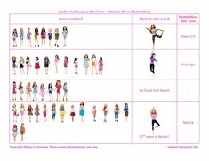 the barbie dolls are all different sizes and colors, but there is no image to describe