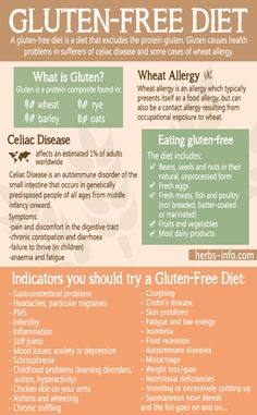 Diet Infographic, Gluten Allergy, Bloated Stomach, Gluten Sensitivity