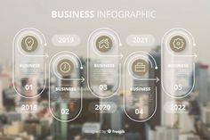 the business info graphic is displayed in front of a cityscape