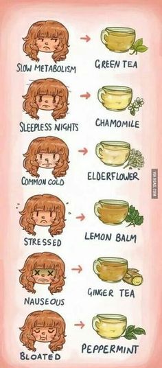 Tea Chart, Expensive Beauty Products, Resep Diet, Makanan Diet, God Mat, Lemon Balm, Detox Smoothie, Health And Beauty Tips, Health Remedies