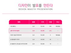 a table with the words design maker presentation written in korean