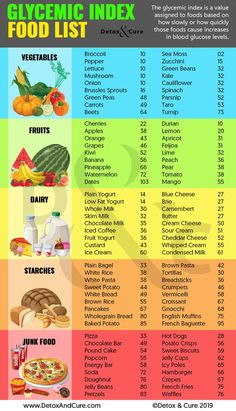 Glycemic Index Food List - Losing Weight on Raw Food Different Foods, Baking Powder Uses